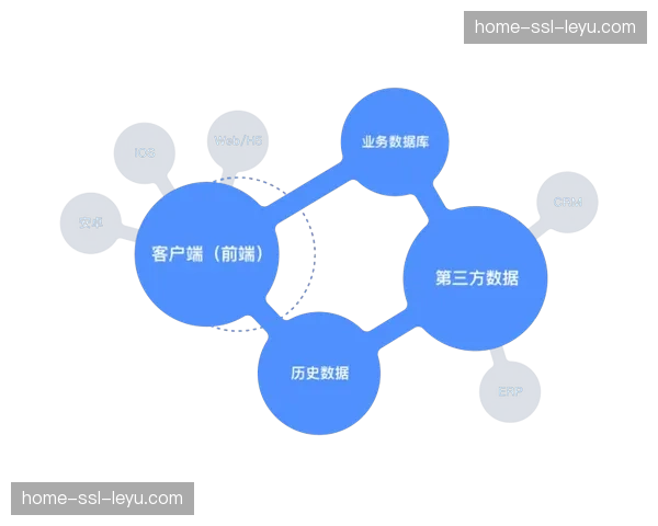 制作工具链整合第三方数据服务 丰富实时图文呈现维度